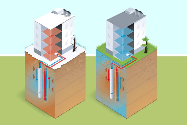 Klimaanlage-Waermepumpe