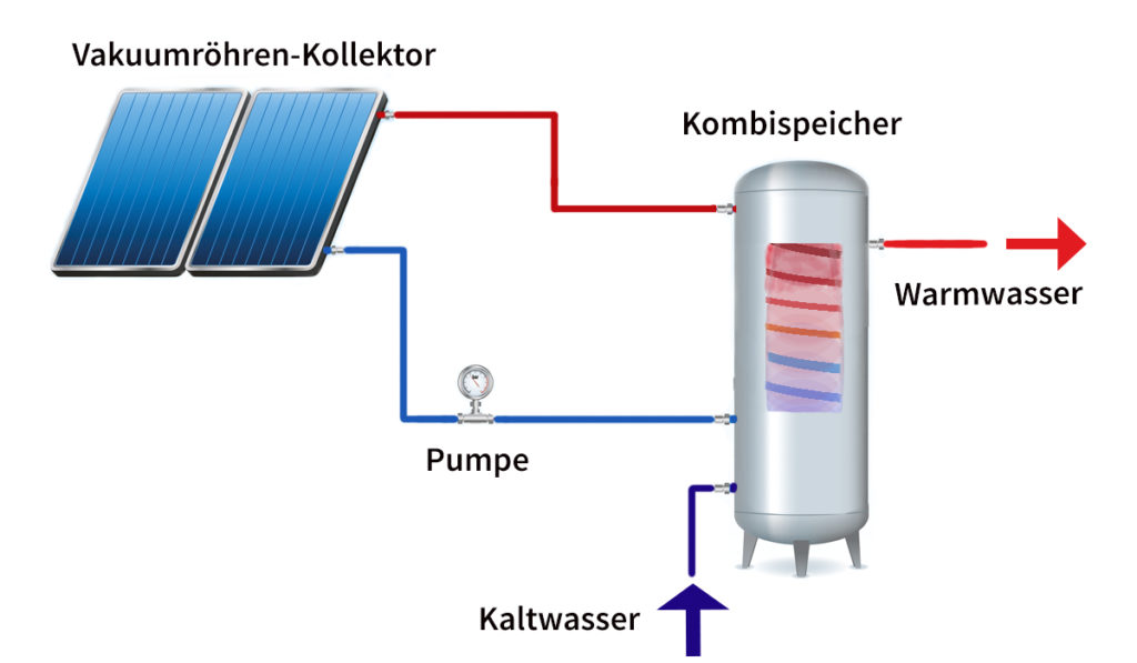 solarthermie-kosten-1024x597