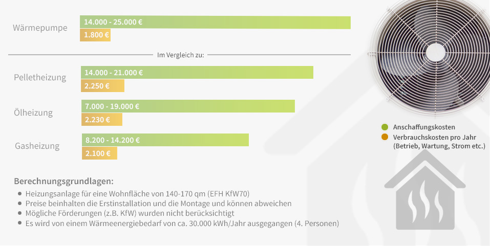 waerrmepumpen-kosten-im-vergleich