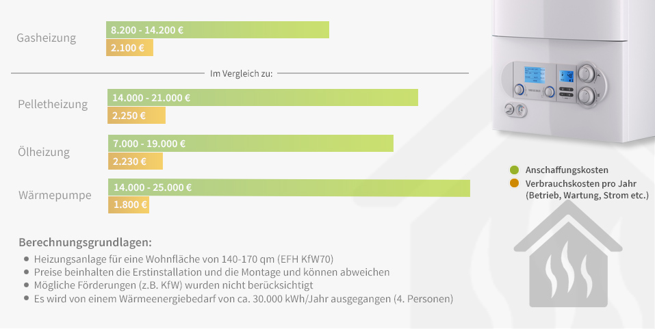 gasheizung-die-kosten-im-vergleich