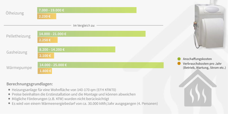 oelheizung-die-kosten-im-vergleich