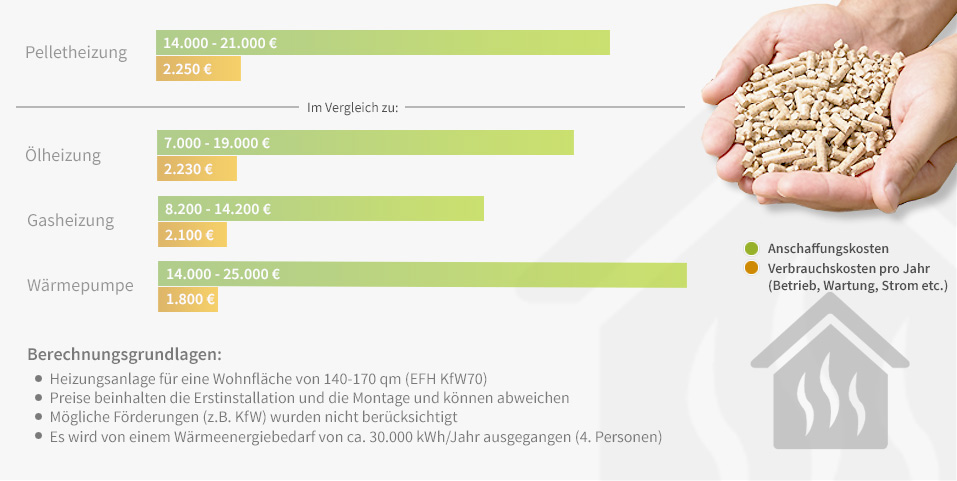 pelletheizung-kosten-im-vergleich